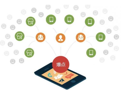 轵城镇为什么越来越多的企业通过软文营销来引流